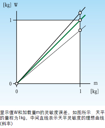 350×425