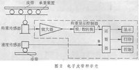 皮带秤
